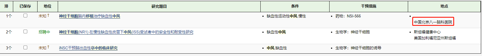 登記在https://www.clinicaltrials.gov/的神經干細胞移植治療腦卒中的臨床試驗