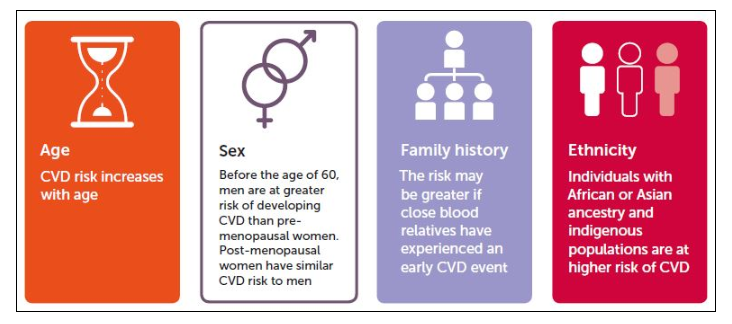 不可修改的風(fēng)險因素(無法更改)
