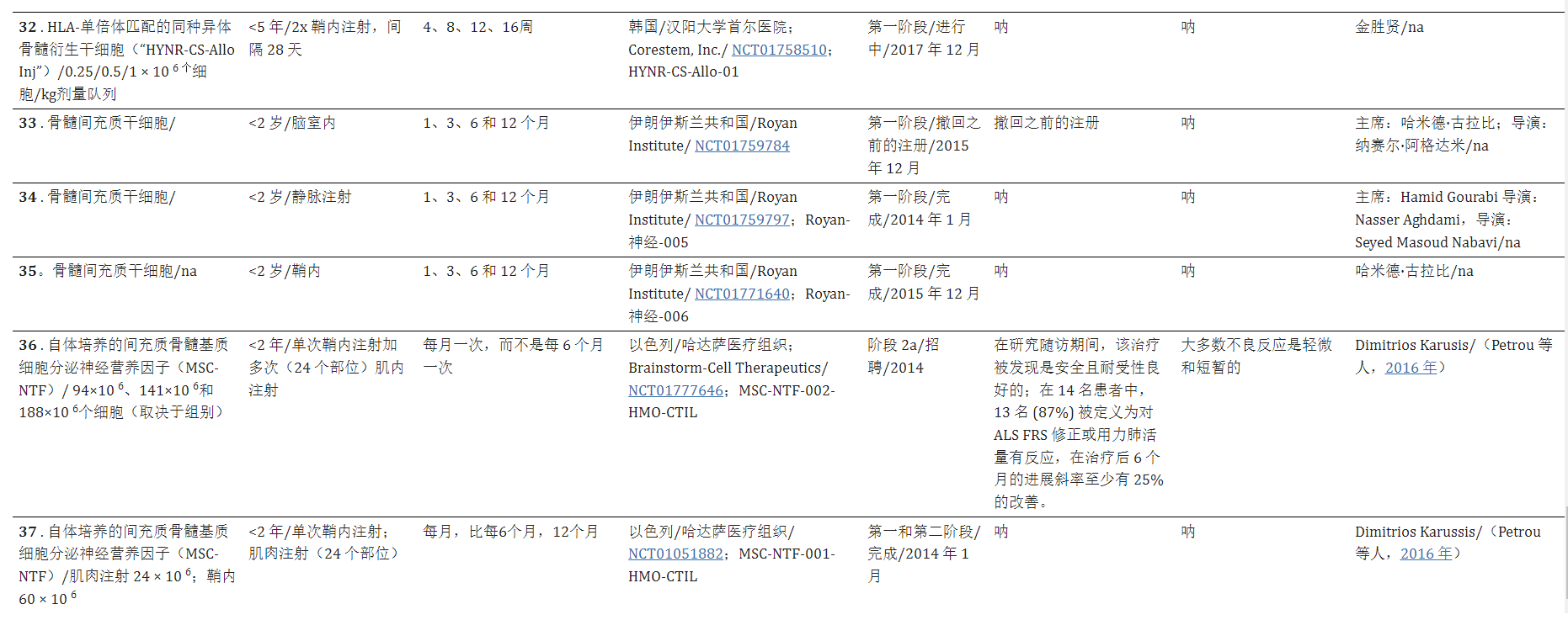 干細胞療法治療漸凍癥的臨床試驗