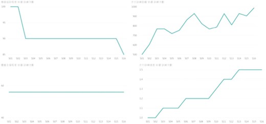 臍帶血輸注前后拍攝的大腦圖像與大腦年齡預(yù)測模型進行比較，以獲得3組大腦圖像中預(yù)測年齡和實際年齡的差異