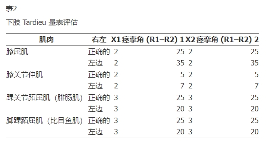 下肢Tardieu量表評估