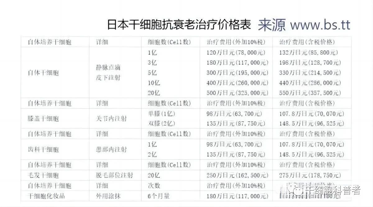 日本干細胞抗衰老治療價格表