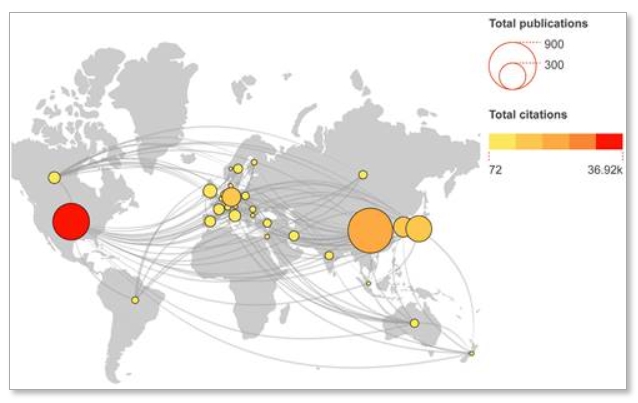 圖4A：干細胞和缺血性中風領域的全球合作和出版物分發。出版物的數量和總引用量相應地由節點大小和顏色表示。