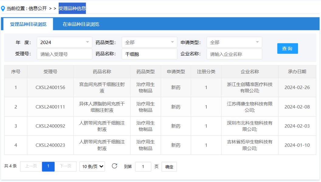 這四款新藥均屬于治療用生物制品，且均為新藥注冊（1類），顯示出我國在干細胞藥物研發領域的持續創新和突破。