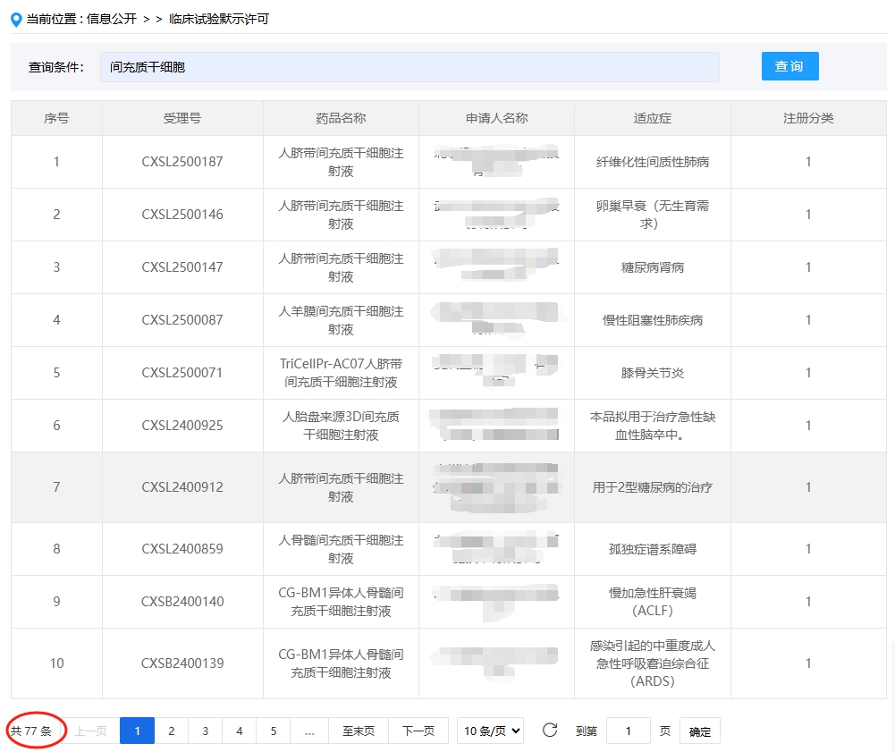 國內(nèi)通過臨床試驗?zāi)驹S可的間充質(zhì)干細胞項目