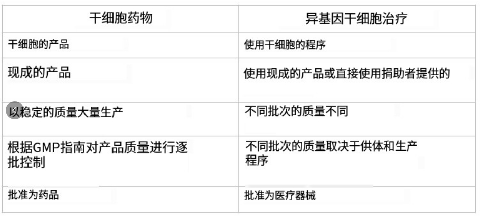 前者被批準(zhǔn)為藥物，后者被批準(zhǔn)為醫(yī)療器械