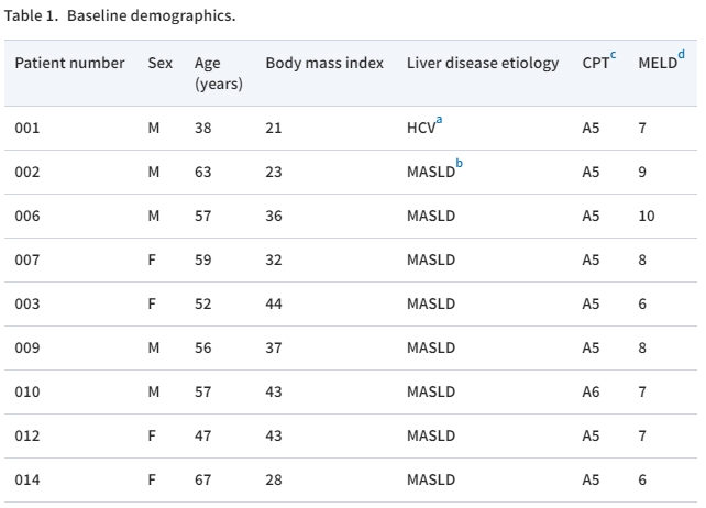 表格1：基線人口統(tǒng)計(jì)數(shù)據(jù)