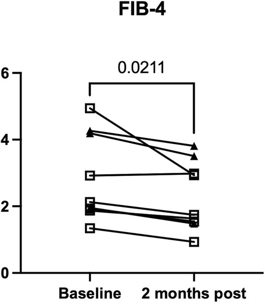 第58天的Fib-4評(píng)分