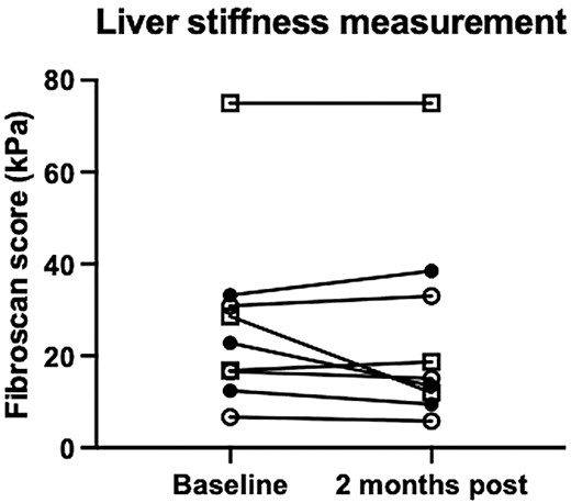 第58天的肝臟硬度測(cè)量