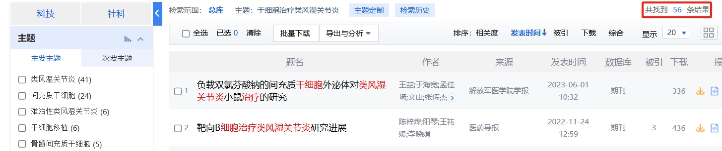 國內(nèi)中國知網(wǎng)cnki.net網(wǎng)站上已經(jīng)有56個(gè)干細(xì)胞治療類風(fēng)濕關(guān)節(jié)炎的相關(guān)文章