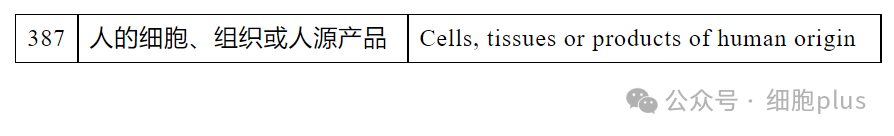 不過，我國的《化妝品安全技術(shù)規(guī)范》下《化妝品禁用原料目錄》中依然收錄著該成分，序號387，且無排除情形