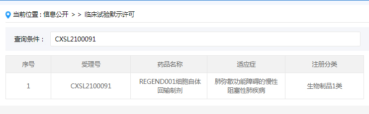 2021年6月，國內針對慢性阻塞性肺病（COPD）的干細胞新藥獲得臨床試驗審批（IND）