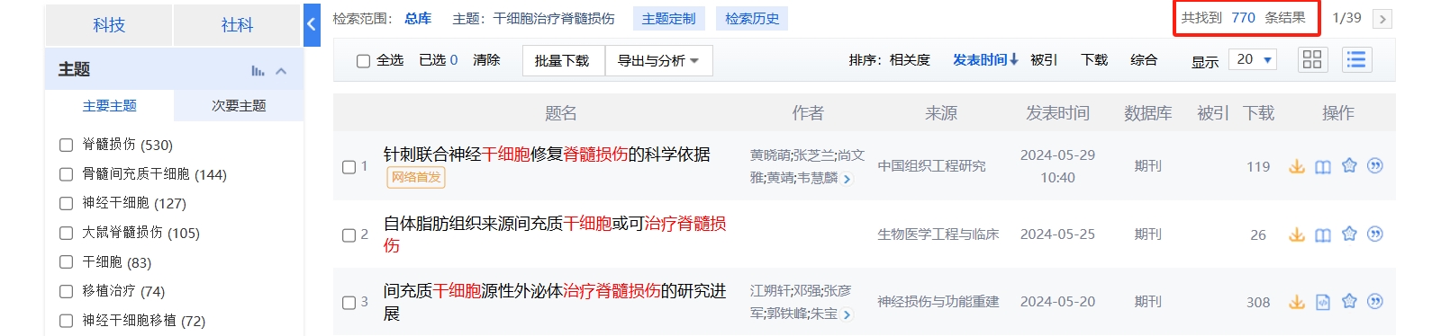 國(guó)內(nèi)中國(guó)知網(wǎng)cnki.net網(wǎng)站上已經(jīng)有770個(gè)干細(xì)胞治療脊髓損傷的相關(guān)文章。