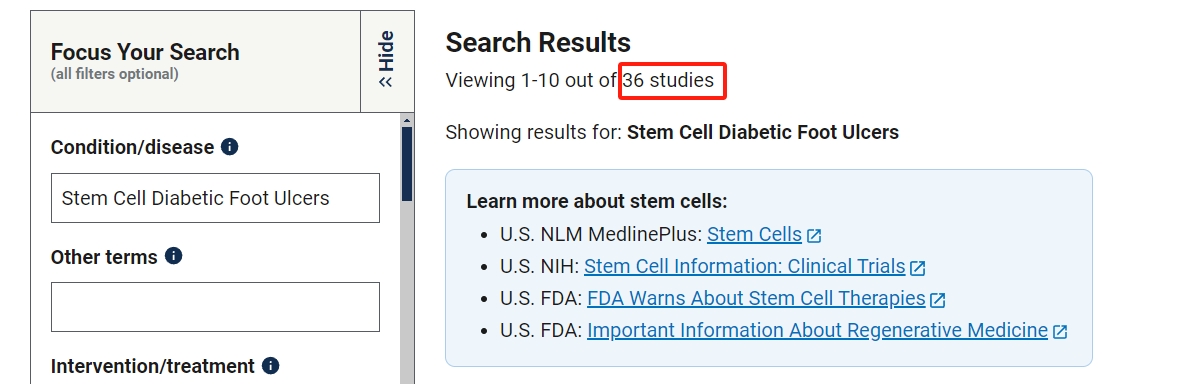 干細胞治療糖尿病足潰瘍的臨床研究項目有36項。其中已完成的有10項。