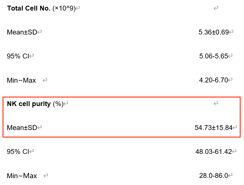 2022年上海長(zhǎng)征醫(yī)院輸血科、上海交通大學(xué)免疫研究所等單位合作證實(shí)了回輸NK細(xì)胞