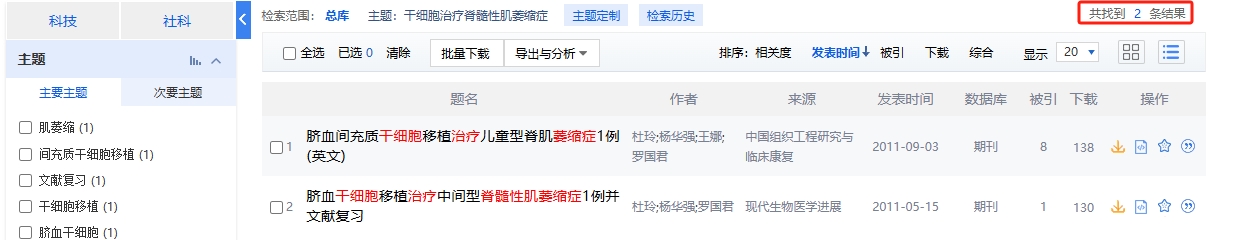 中國知網cnki.net網站上已經有2個干細胞治療脊髓性肌萎縮癥的相關文章。