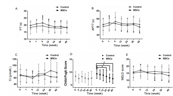 凝血測(cè)試表
