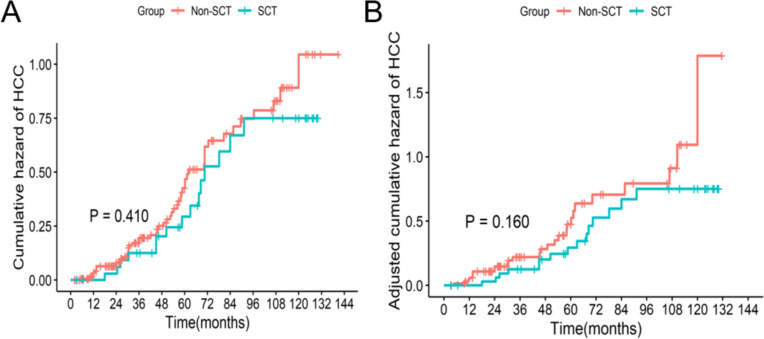發(fā)病率評(píng)估