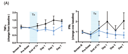促進(jìn)機(jī)體炎癥因子 促進(jìn)機(jī)體炎癥因子