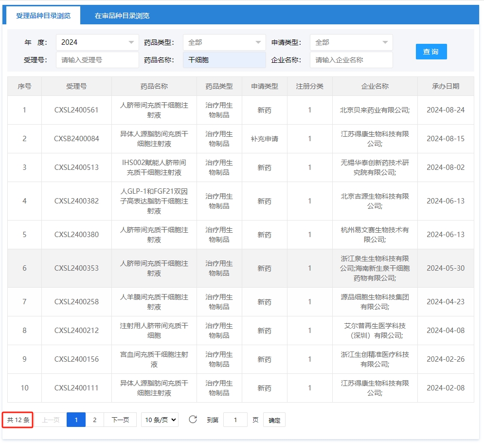 2024年1月1號到9月2號新增申報獲受理數(shù)量達到12項