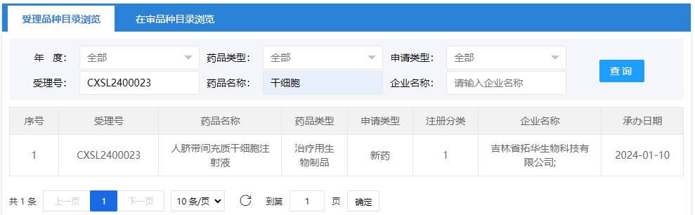 “人臍帶間充質(zhì)干細胞注射液”的臨床試驗申請獲受理（受理號為：CXSL2400023）
