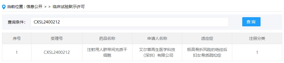 該企業(yè)的干細胞新藥的適應癥為極高骨折風險的絕經(jīng)后婦女骨質(zhì)疏松癥。
