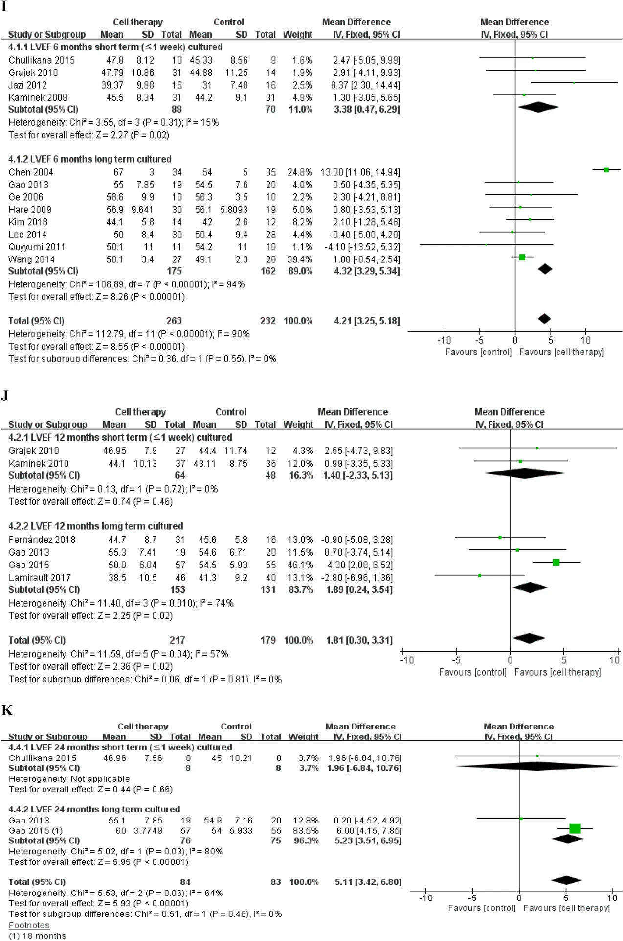 基于固定效應(yīng)模型的LVEF、MACE和梗死面積差異的分析