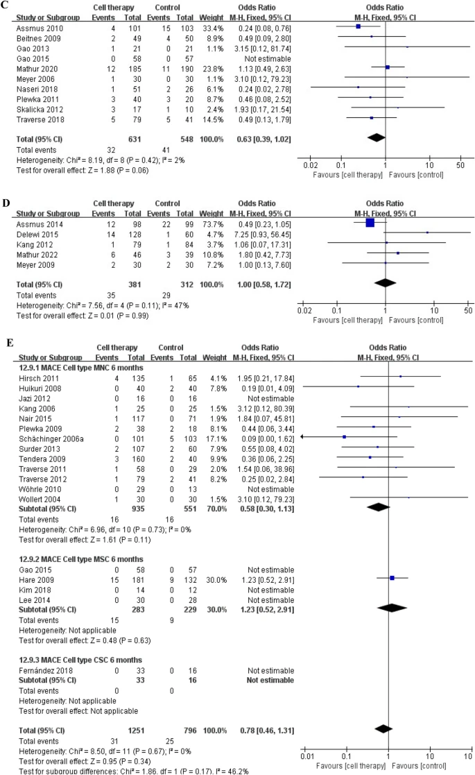 主要心臟不良事件