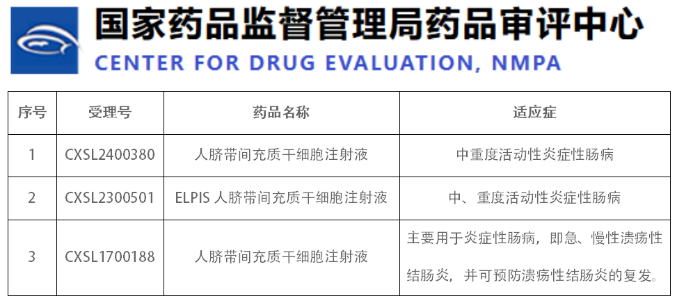 干細(xì)胞新藥