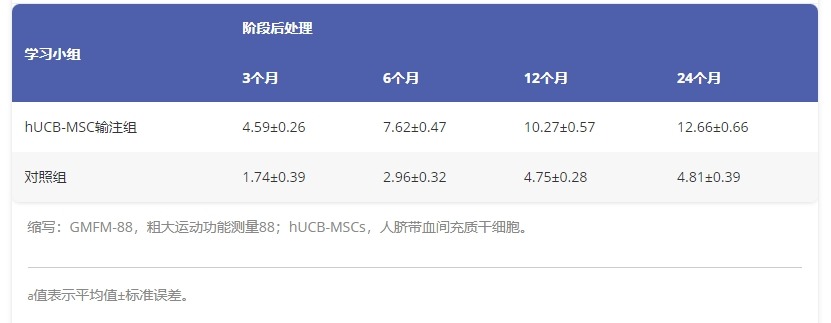圖1：基線時(shí)的患者人口統(tǒng)計(jì)學(xué)特征。