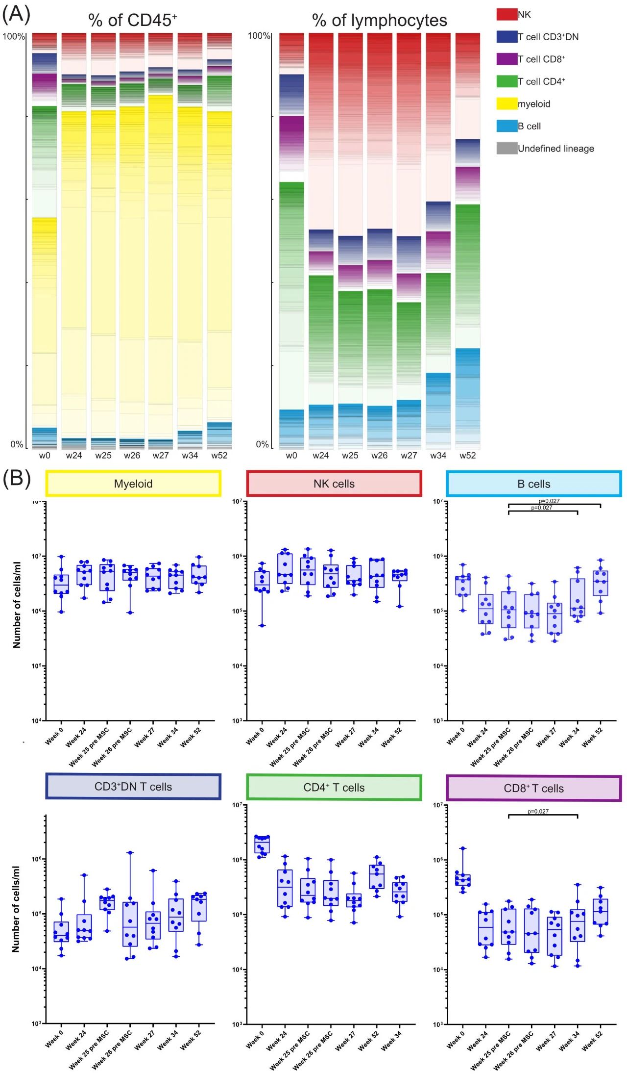 研究者使用包含40個標記抗體的金屬偶聯質譜流式細胞術
