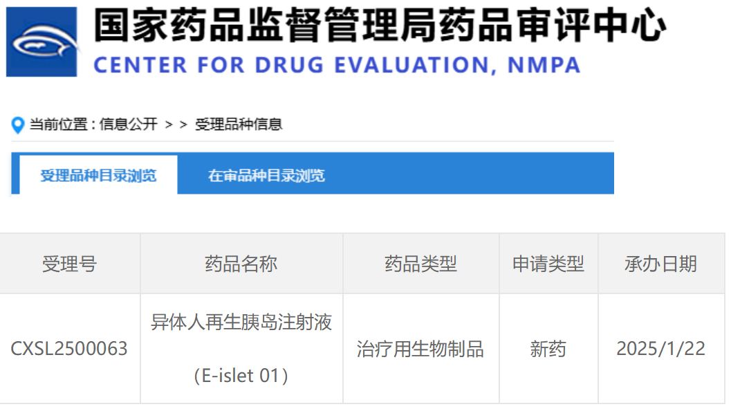 CDE正式受理“異體人再生胰島注射液”申請(qǐng)，糖尿病治療迎來新曙光！