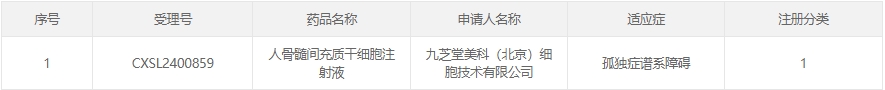 人骨髓間充質干細胞注射液（CXSL2400859）
