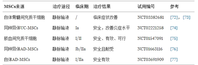間充質(zhì)干細(xì)胞治療類(lèi)風(fēng)濕關(guān)節(jié)炎的臨床案例