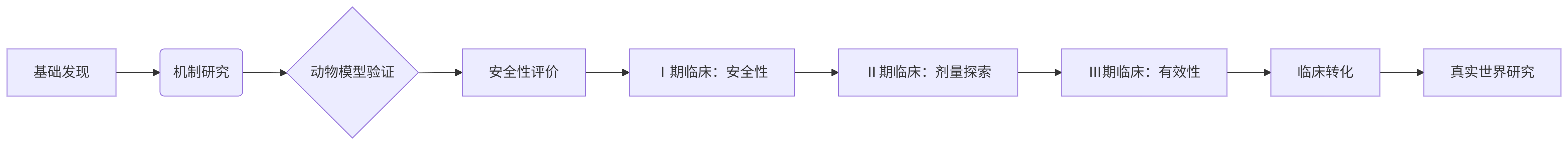 干細(xì)胞治療腦癱臨床轉(zhuǎn)化路徑示意圖