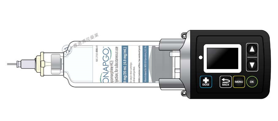 ONAPGO（鹽酸阿撲嗎啡）注射液（原名SPN-830）