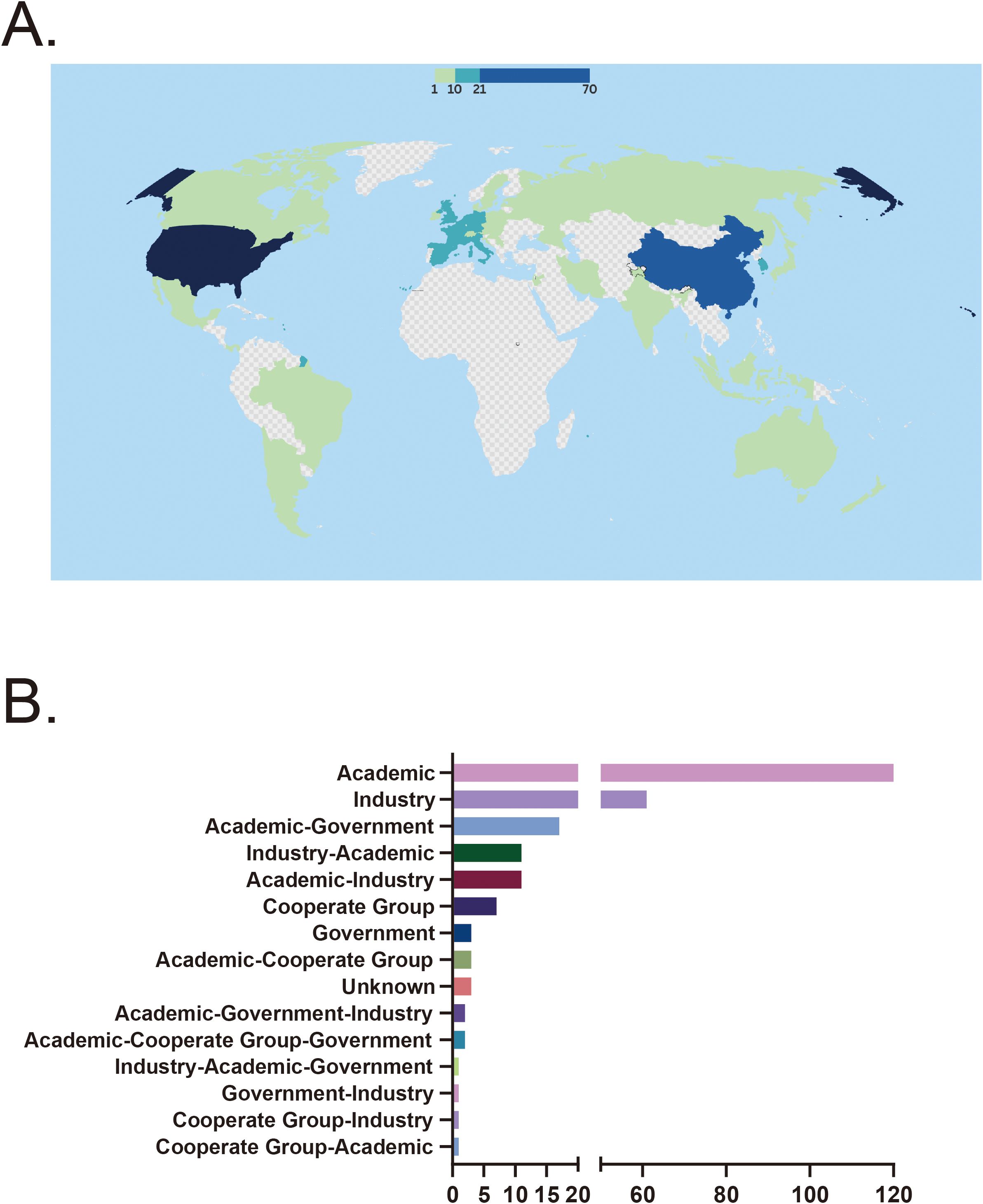 圖3：(A)臨床試驗的國家分布。(B)資金來源分布。CD，克羅恩病；SLE，系統性紅斑狼瘡；RA，類風濕性關節炎；UC，潰瘍性結腸炎。