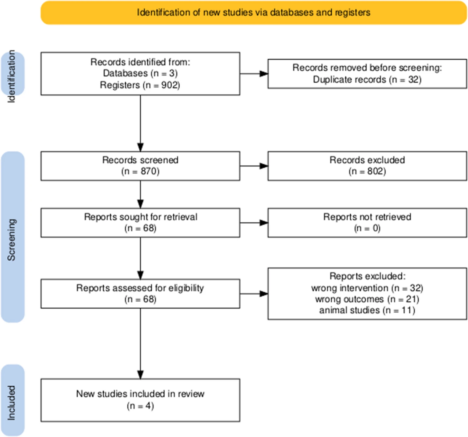 圖1：PRISMA流程圖