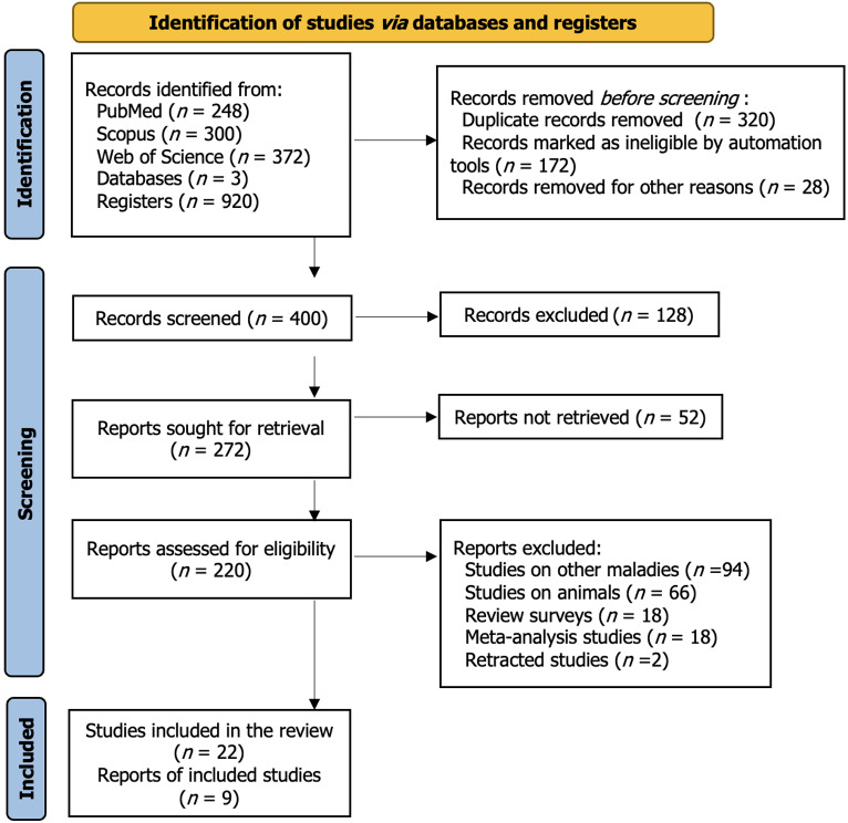 圖1：系統(tǒng)評(píng)價(jià)的首選報(bào)告項(xiàng)目——針對(duì)間充質(zhì)干細(xì)胞治療糖尿病的效果的研究選擇過(guò)程的流程圖。