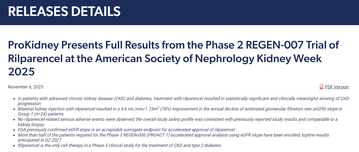 ProKidney在2025年美國腎臟病學會腎臟周上公布了Rilparencel II期REGEN-007試驗的完整結(jié)果