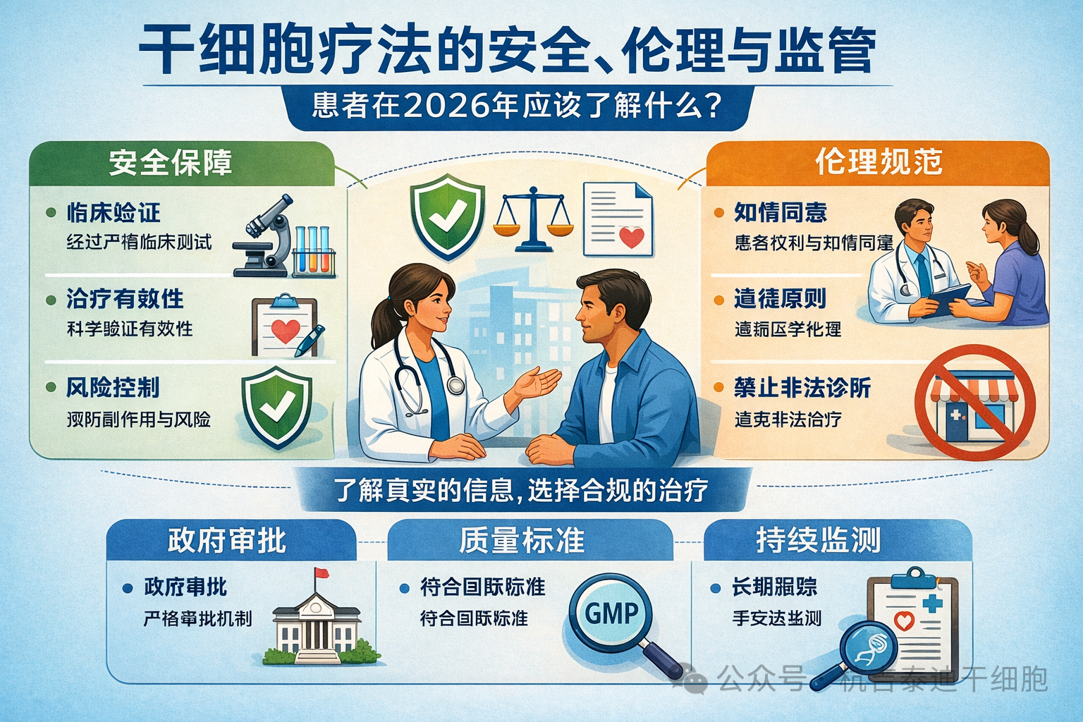 干細(xì)胞療法的安全、倫理與監(jiān)管：患者在2026年應(yīng)該了解什么